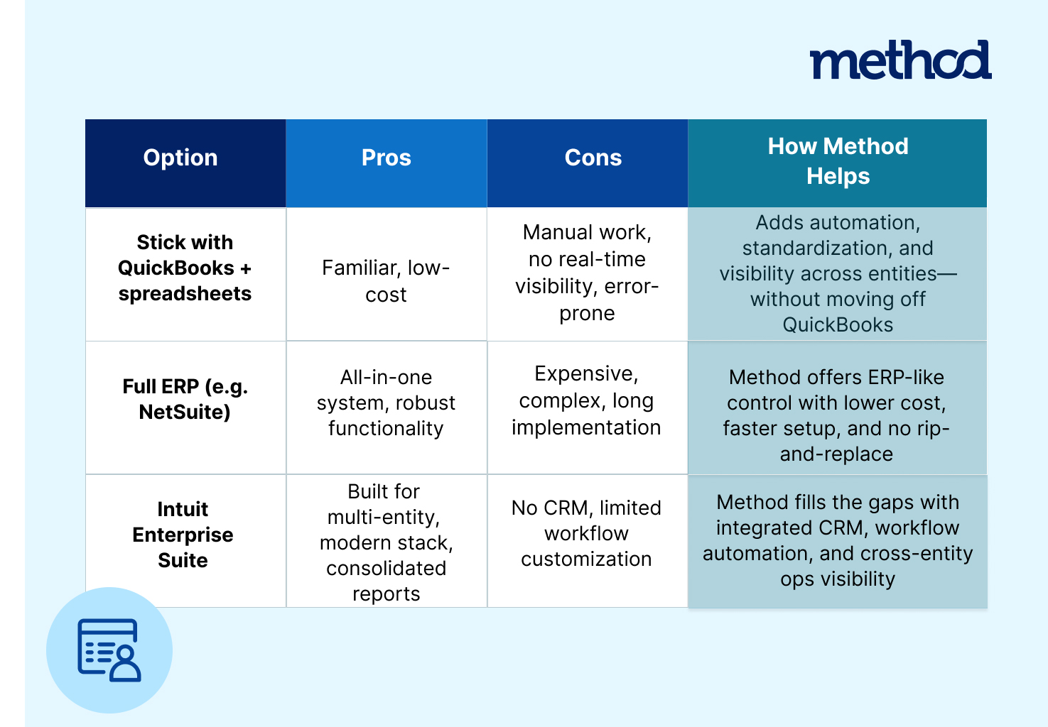 Multi Entity Options Method Can Help