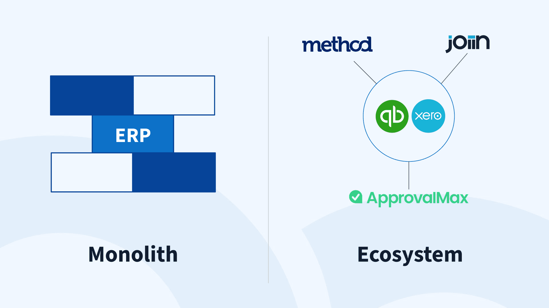 ERP monolith vs ecosystem based on QBO or Xero
