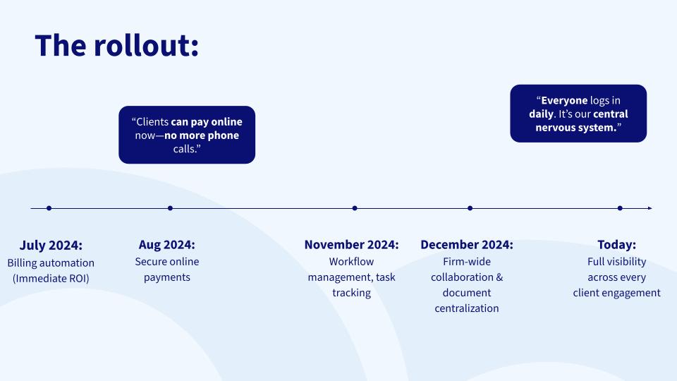 Method CRM - Tax Firm Modernization Case Study - The Rollout - Updated