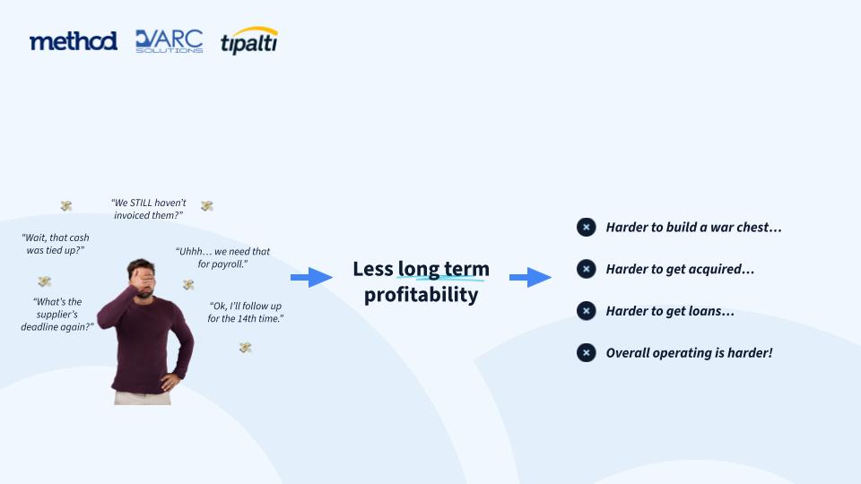 Less long term profitability