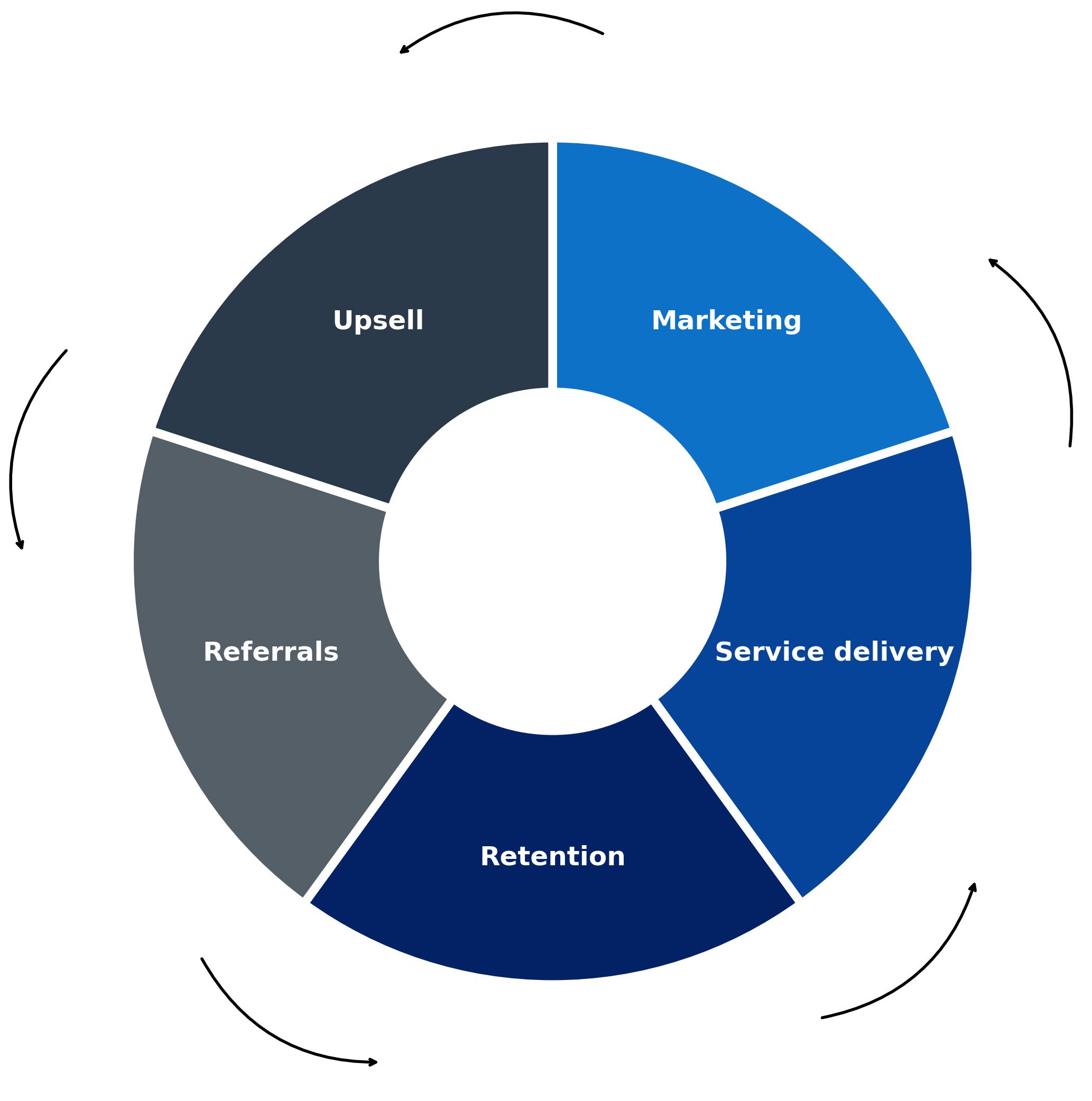 how-to-grow-an-HVAC-business-flywheel-growth