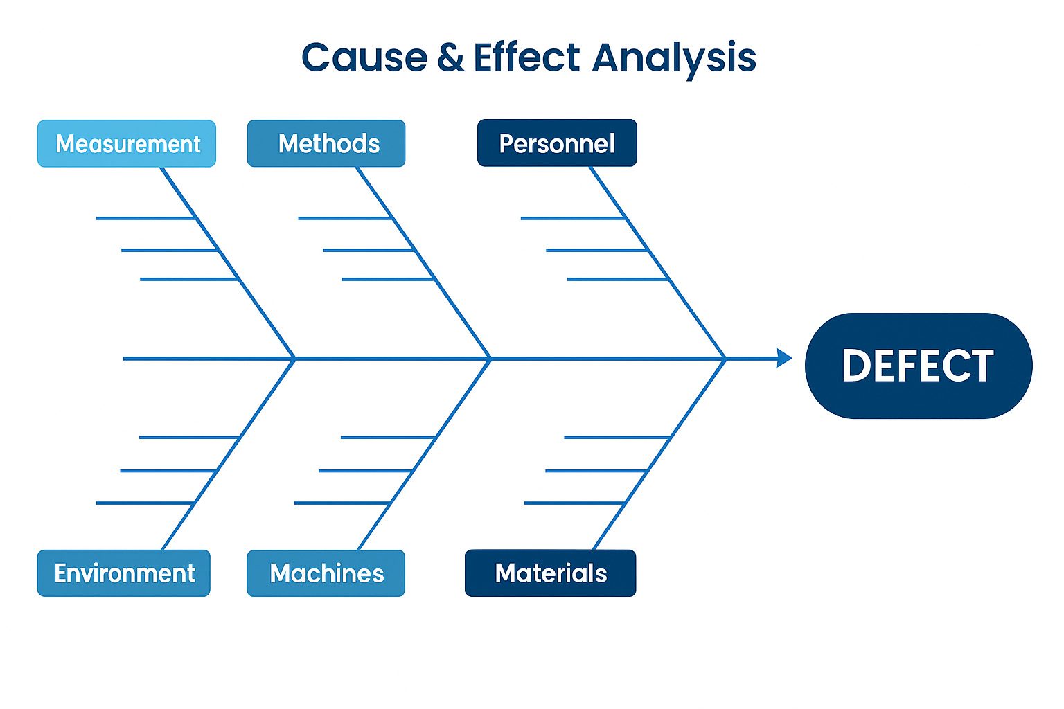 fishbone-diagram-method-crm