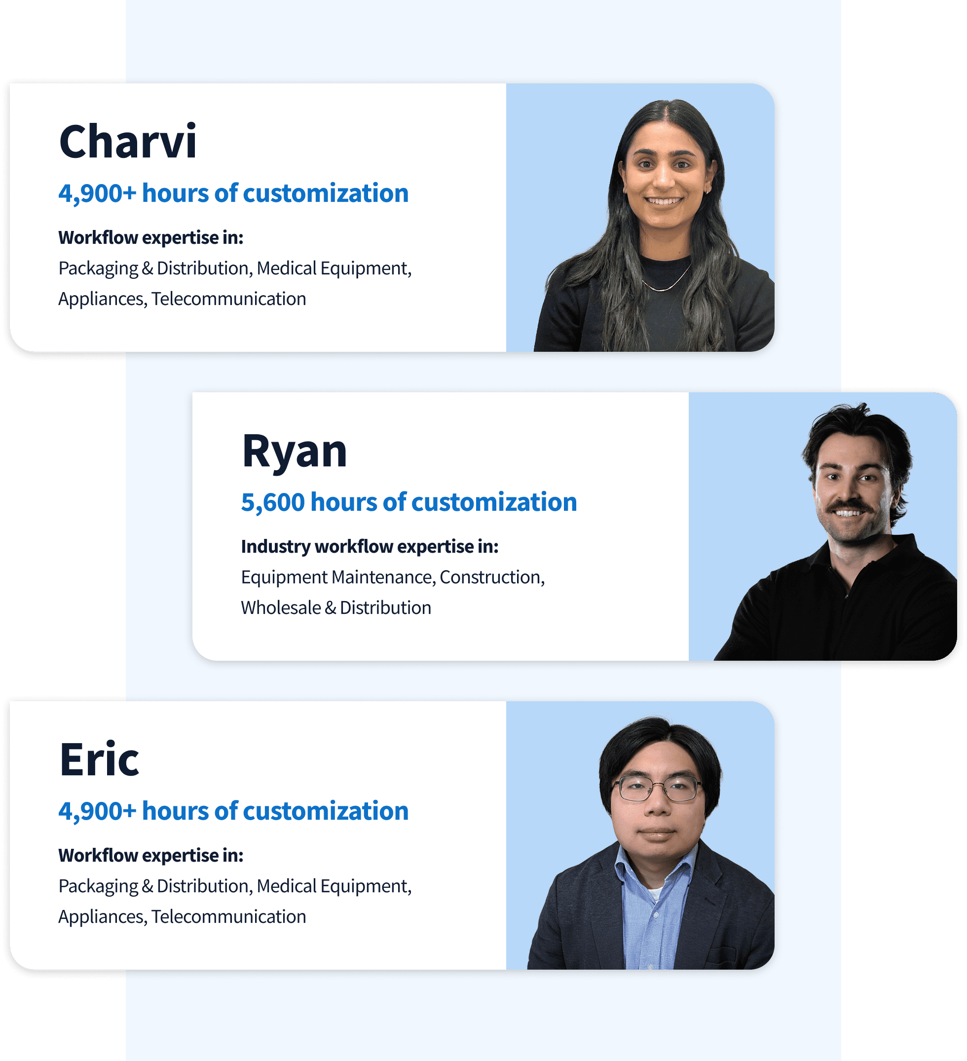 Method CRM Customization Experts - Profiles