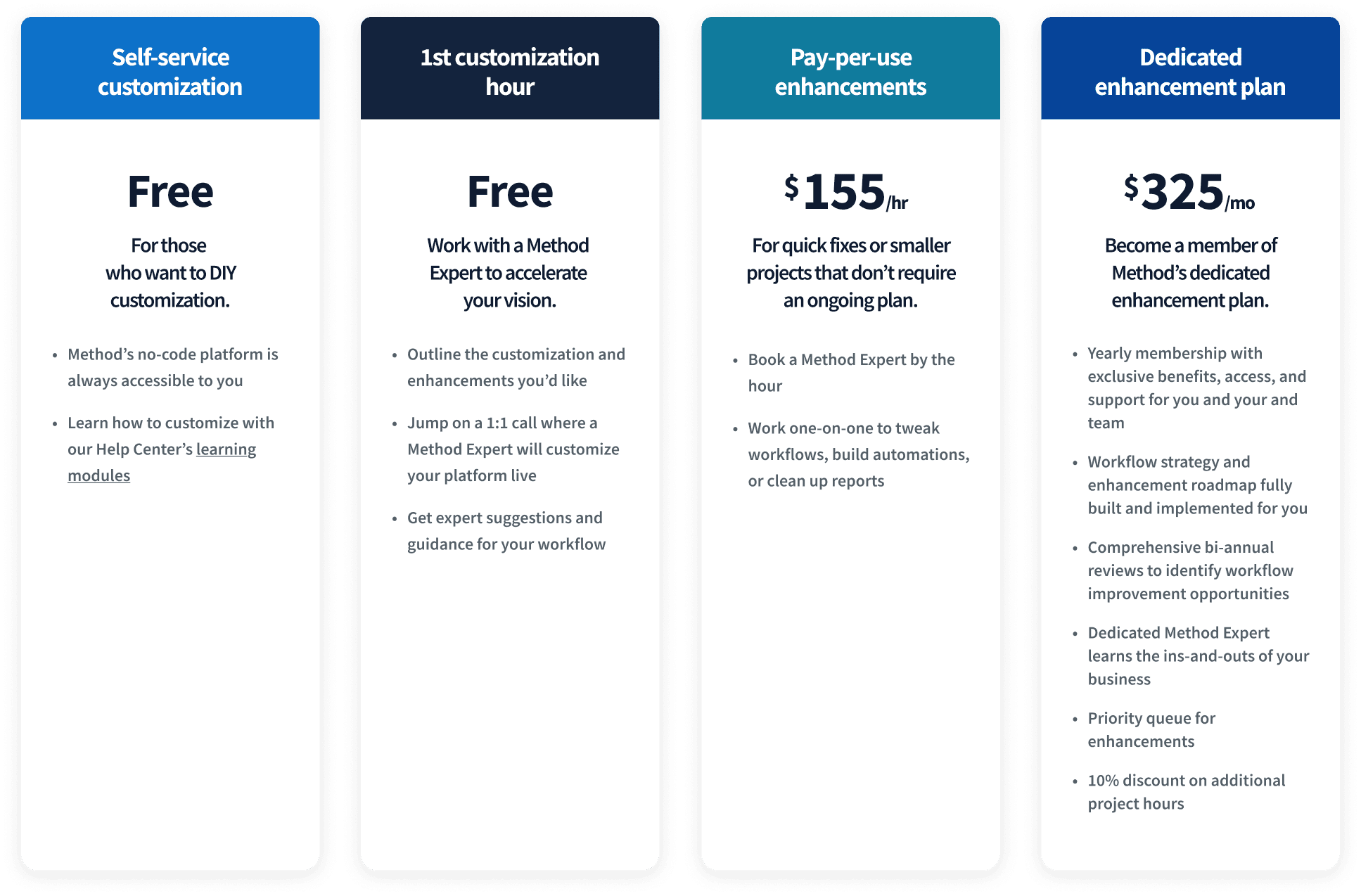 Method Enhancements - Custom CRM Pricing