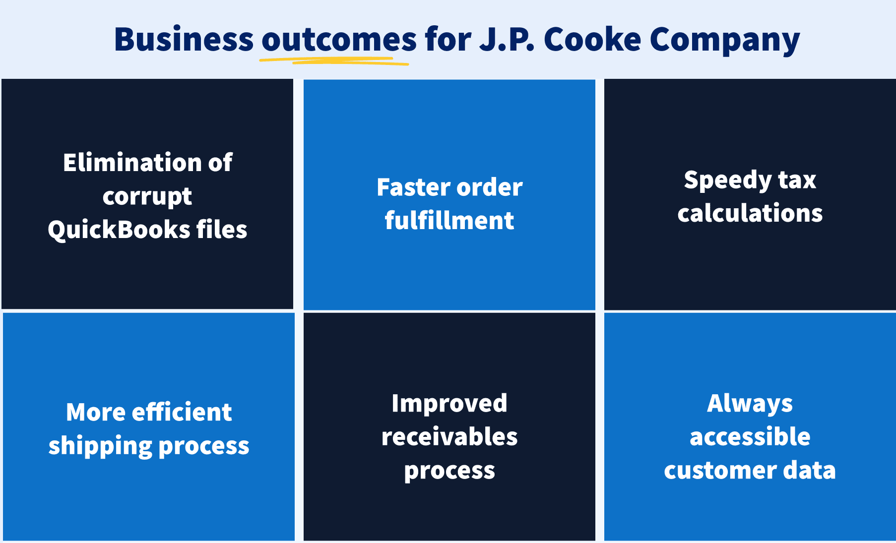 JP Cooke - Fully Integrated Manufacturing System - Business Outcomes
