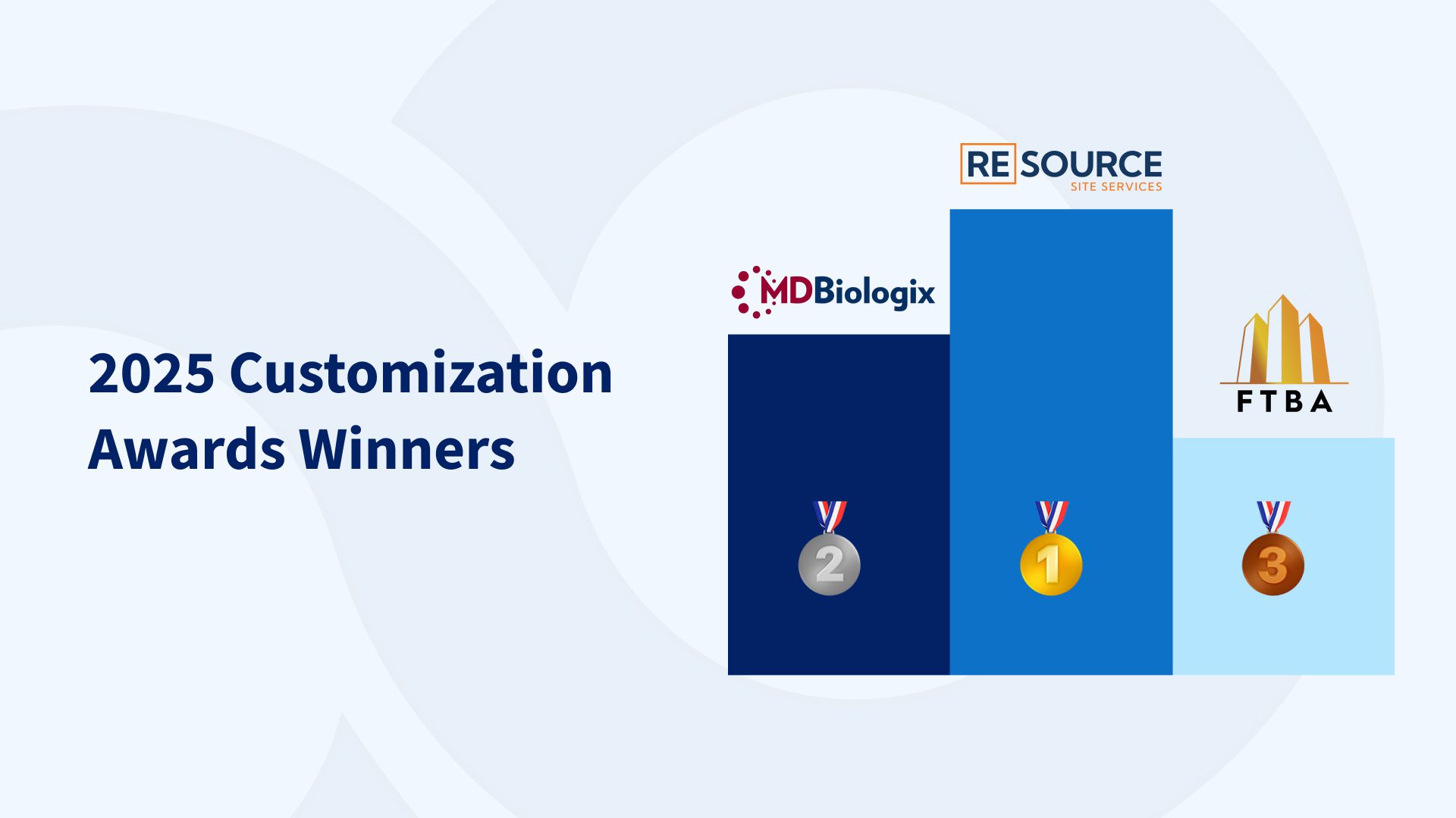 Method - 2025 Customization Awards Winners