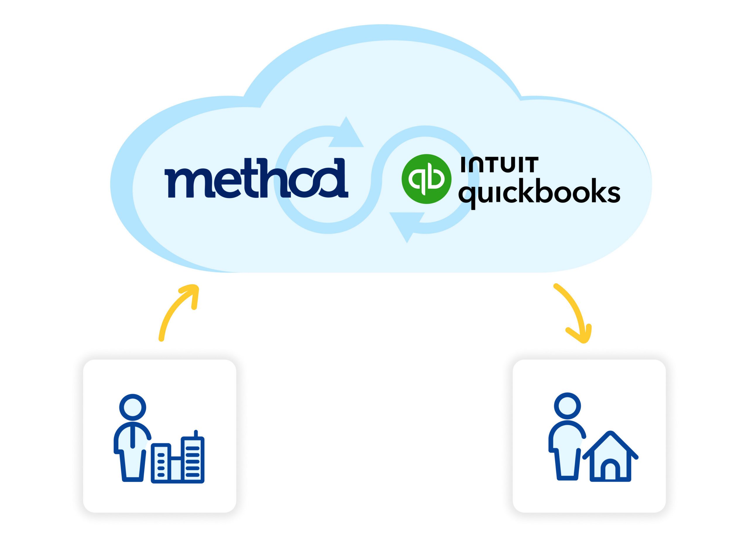 QuickBooks CRM Remote Access 