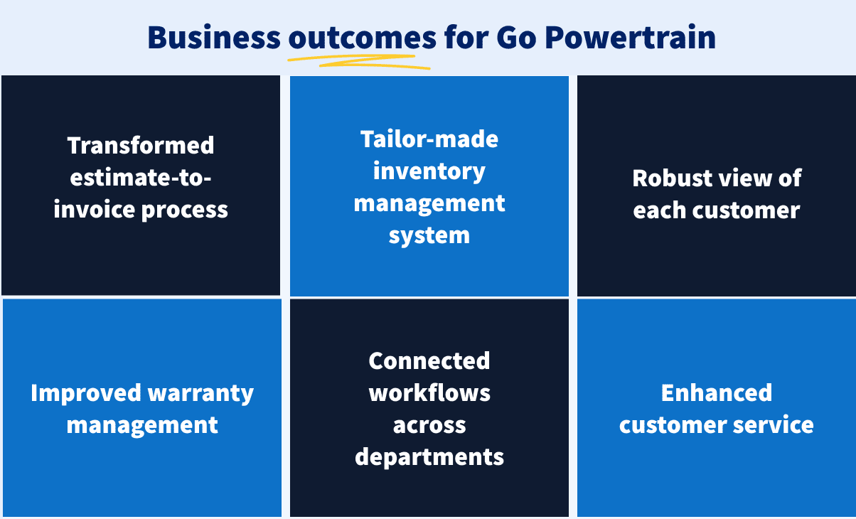 business-outcomes-go-powertrain-method-crm