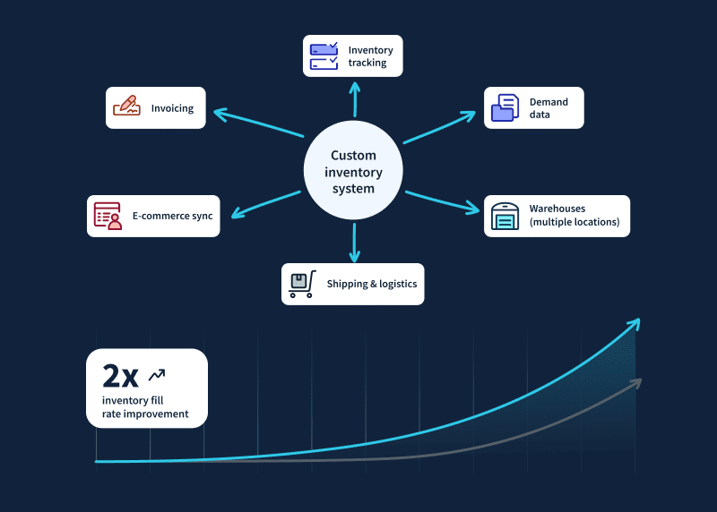 custom-inventory-tracking-go-powertrain-method-crm
