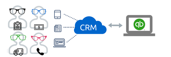 Small Business Workflow before CRM for QuickBooks
